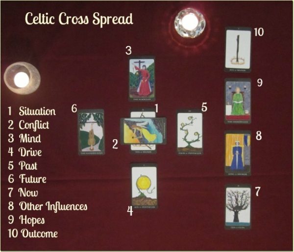 Celtic Cross Tarot Spread Simply Tarot